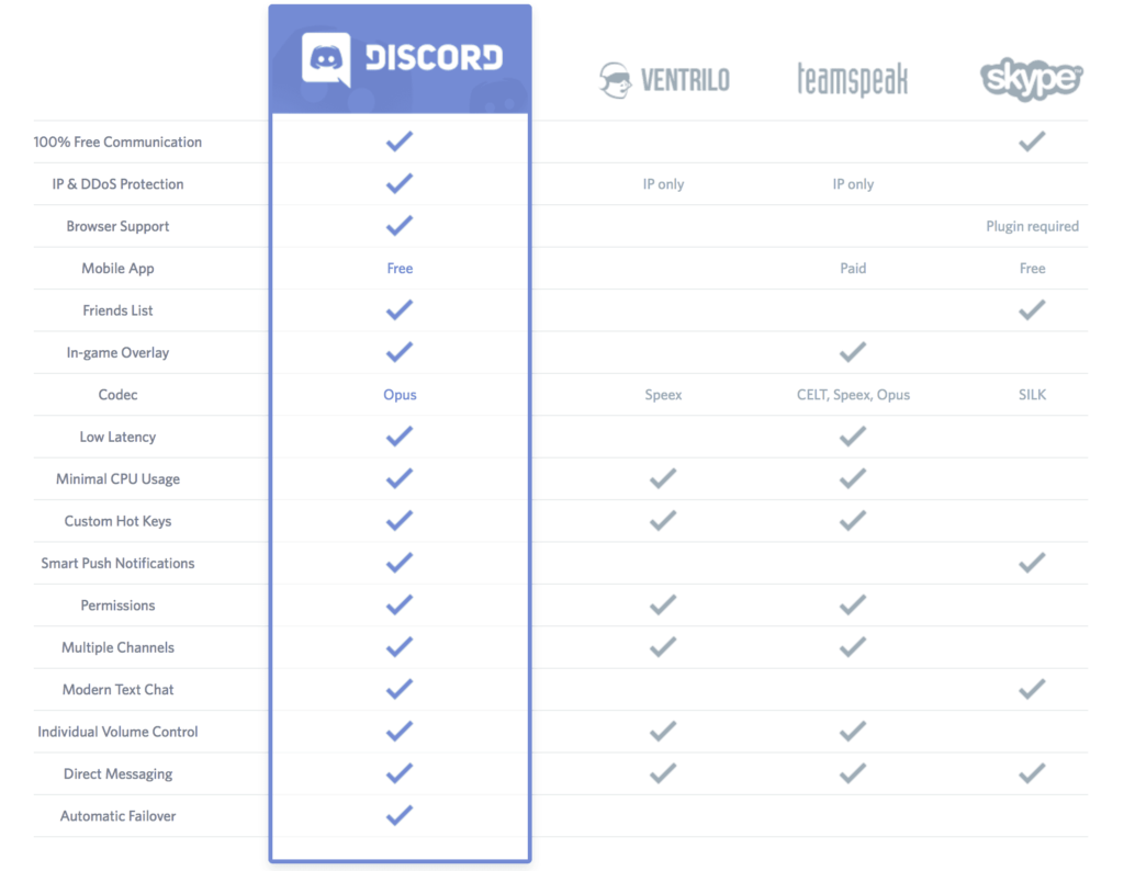 Discord ディスコード の使い方 ダウンロードからスマホアプリを解説 エンジニアライブログ