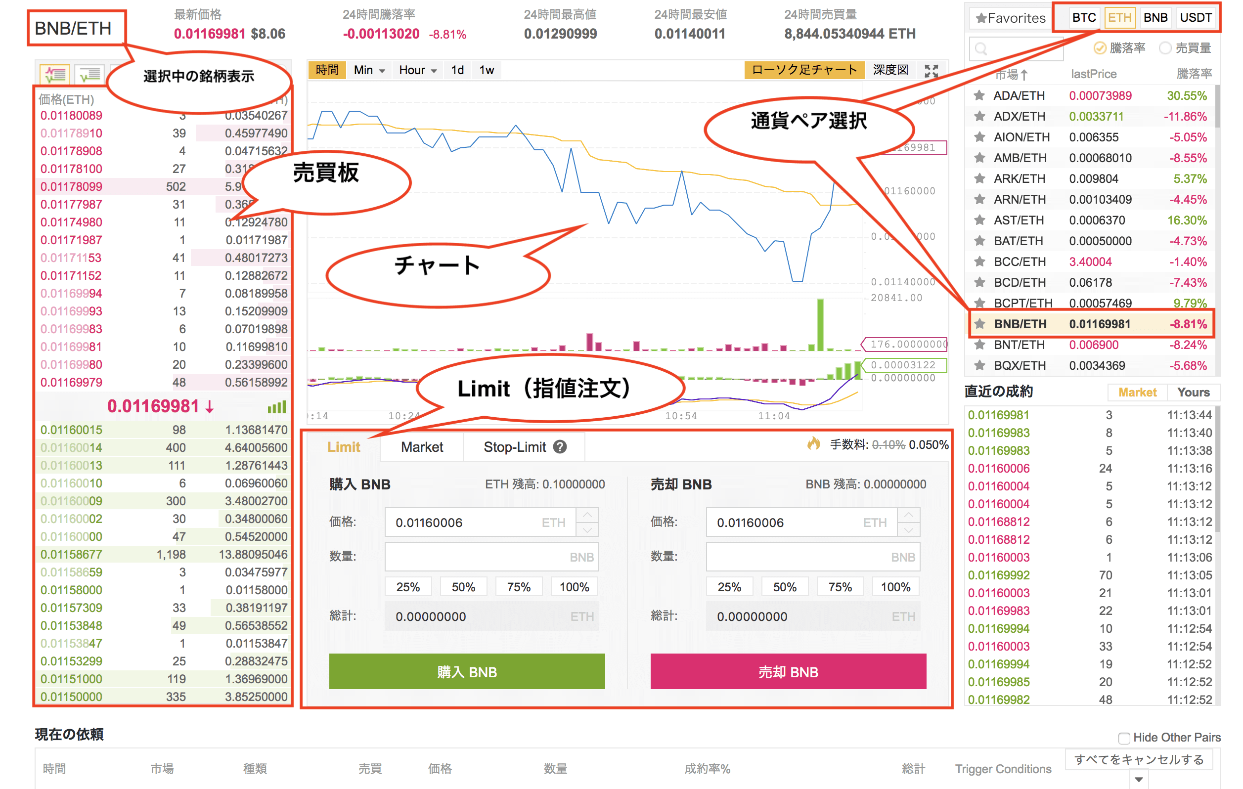 Binance バイナンス の使い方を解説 登録や入出金から仮想通貨購入方法や手数料まとめ エンジニアライブログ